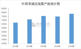 山东独立炼厂正处成长期 或将组建炼化集团以发展