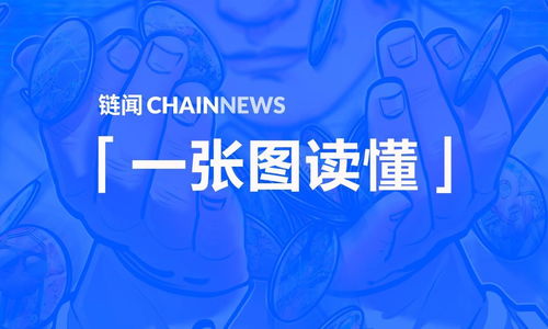 一张图读懂 l2 明星选手 arbitrum 生态全景