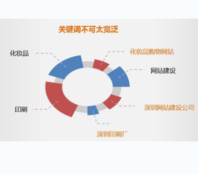 人工SEO优化