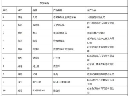 济宁这些产品入选 好客山东好品山东 旅游必购品top10