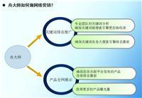 seo排名工具