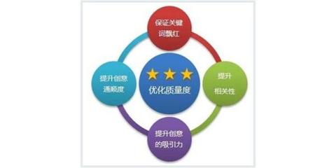 山东关键词优化|seo关键词优化|潍坊商易