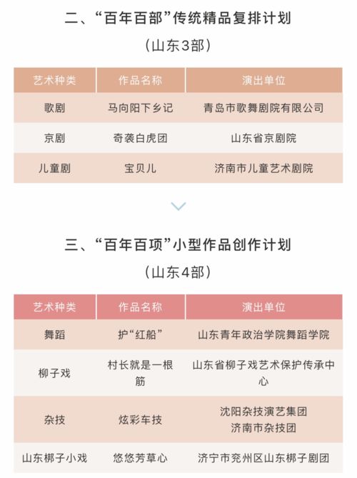 前沿 山东11部作品入选建党100周年舞台艺术精品创作工程重点扶持名单