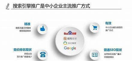 山东企业seo搜索排名详解:山东省企业前500排名|2024年07月更新