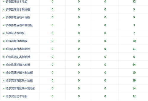 木制地板厂购买富海360seo系统三套进行城市覆盖