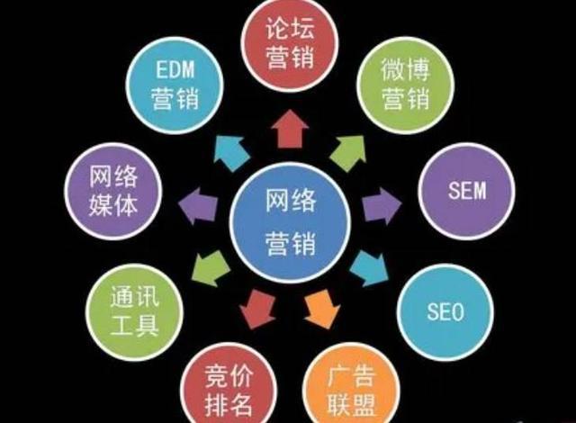 山东金文链商品牌优化怎么做--山东金文电子商务