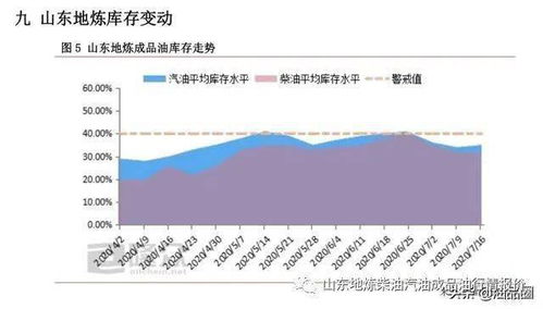 山东独立炼厂成品油产业周报