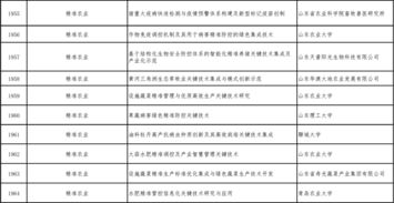 喜报 启迪农科阳光蔬菜工厂综合体项目入选2019年度山东省重点研发计划项目库