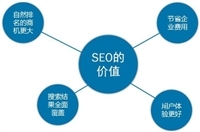 山东省东营市东营区竞价